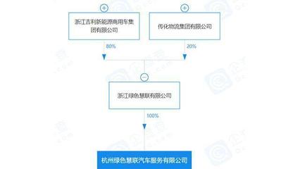 E周車報 吉利架構升級瞄準智能未來，特斯拉工廠擴張提速全球布局
